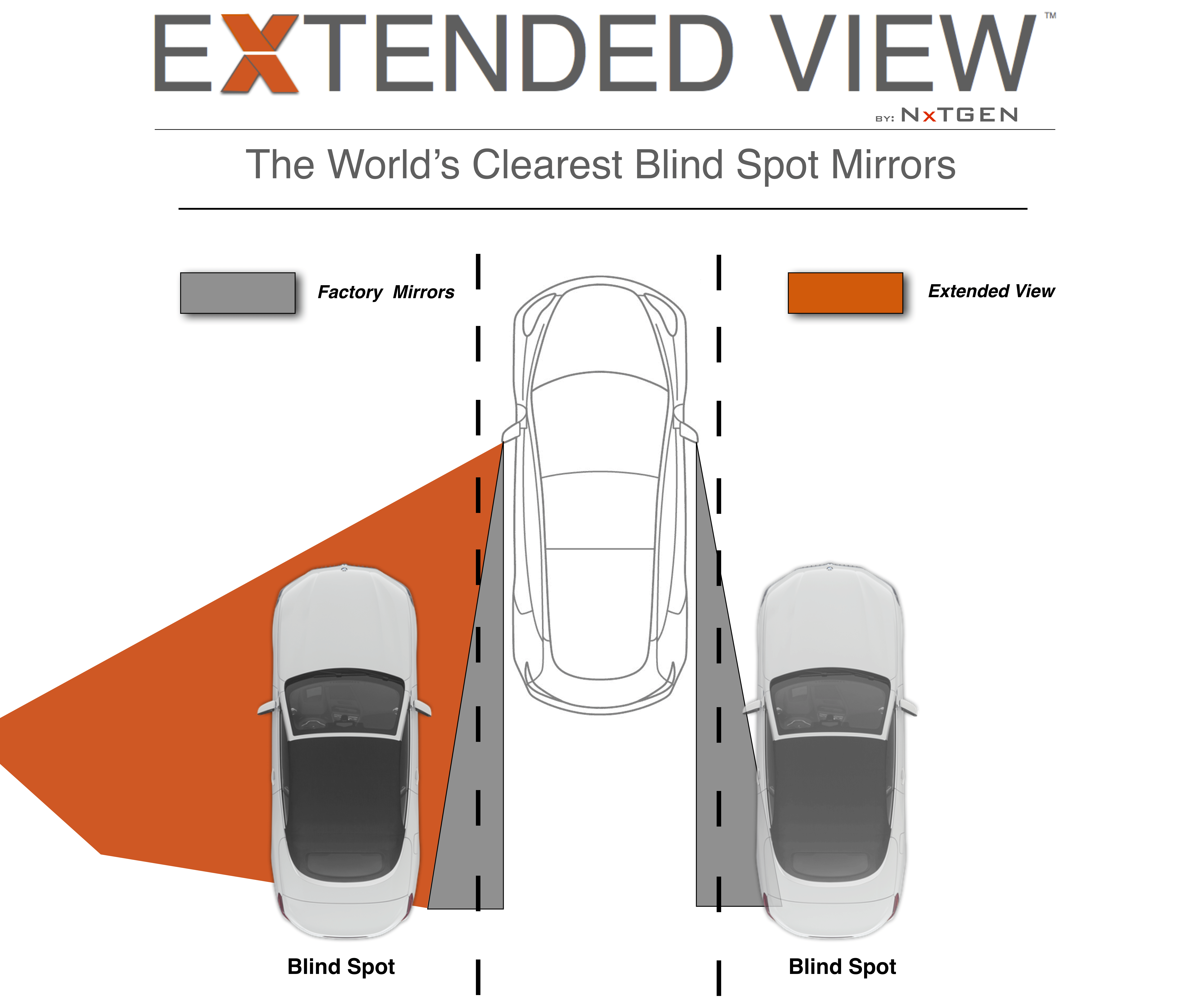 Ford Explorer Blind Spot Mirrors | Extended View™ 
